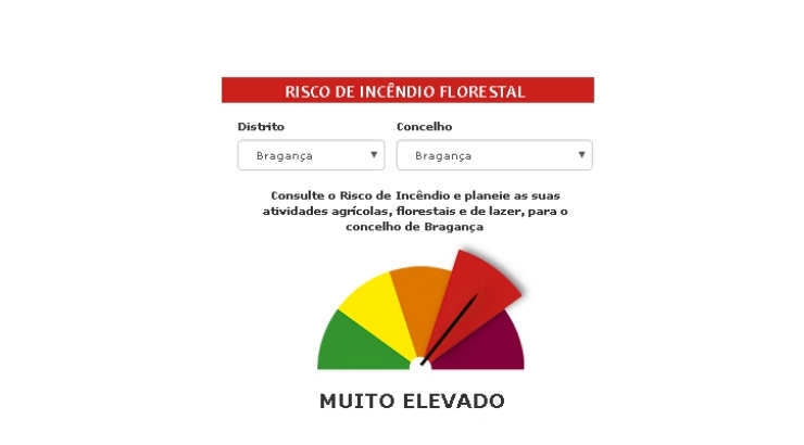 INFORMAÇÃO: Risco de Incêndio para o concelho de Bragança