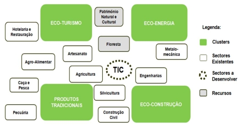 Feira Ibérica-Tematicas