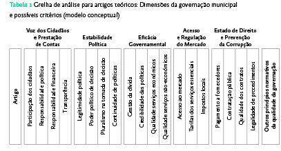 Tabela 1