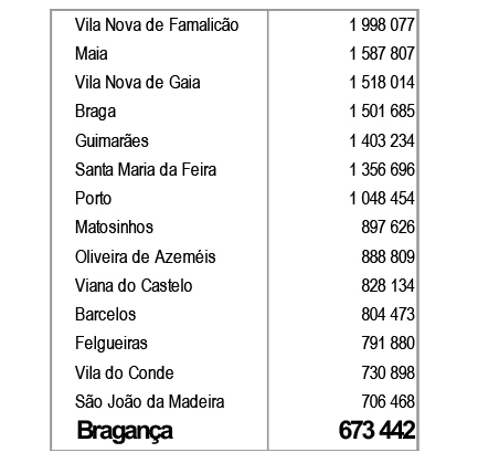 Valores em Milhares