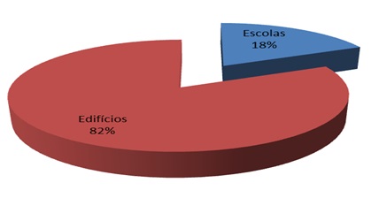 Gráfico - Distribuição da fatura de gás natural por tipo de consumidor (ano de 2013)