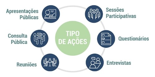 esquema_tipo_de_acoes_a